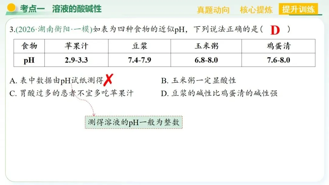 常见的酸碱盐中考复习 第19张