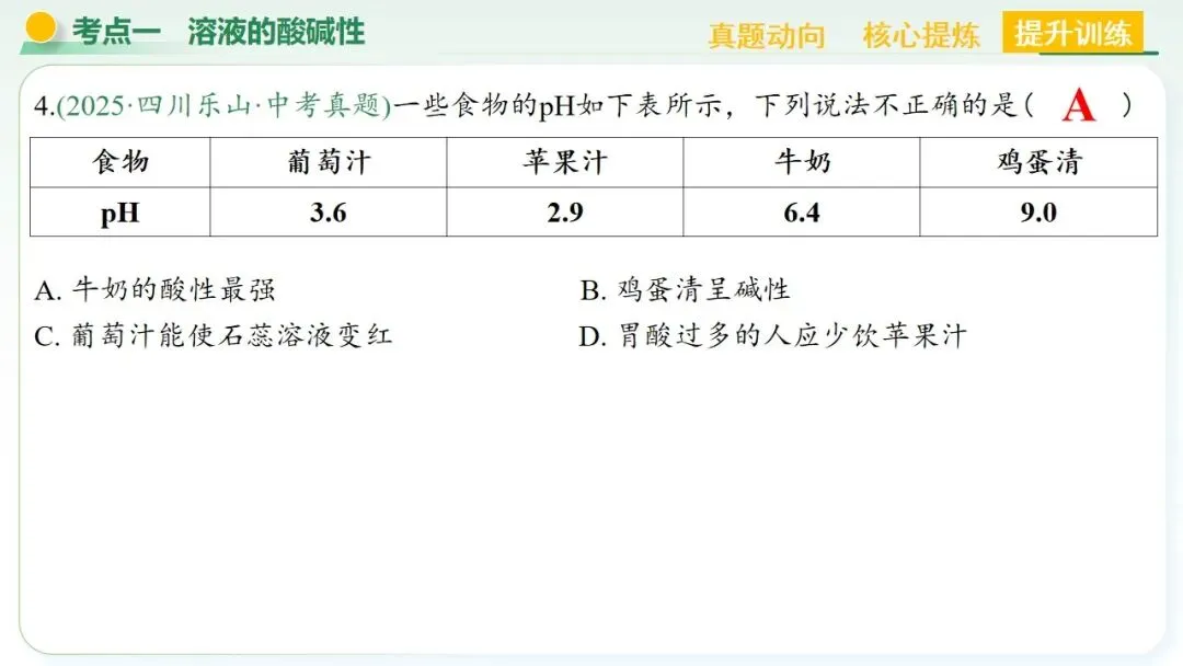 常见的酸碱盐中考复习 第20张