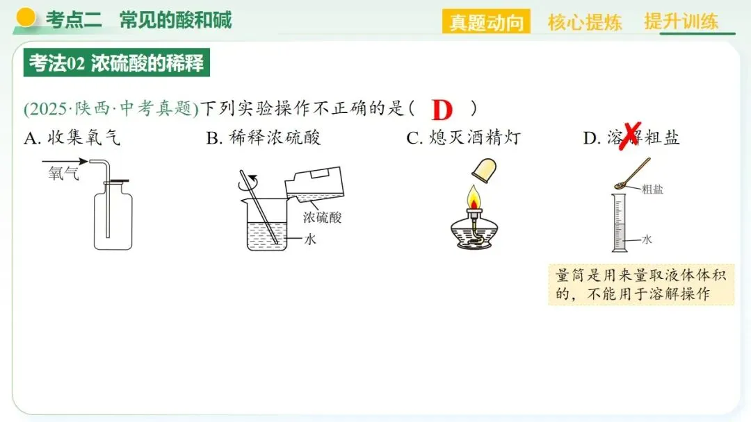 常见的酸碱盐中考复习 第23张