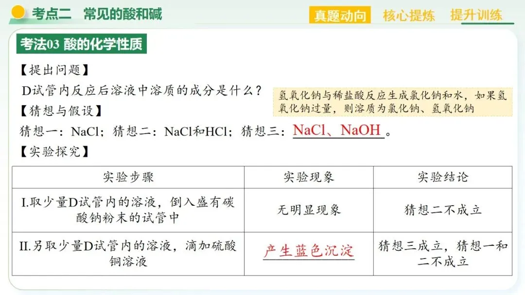 常见的酸碱盐中考复习 第25张