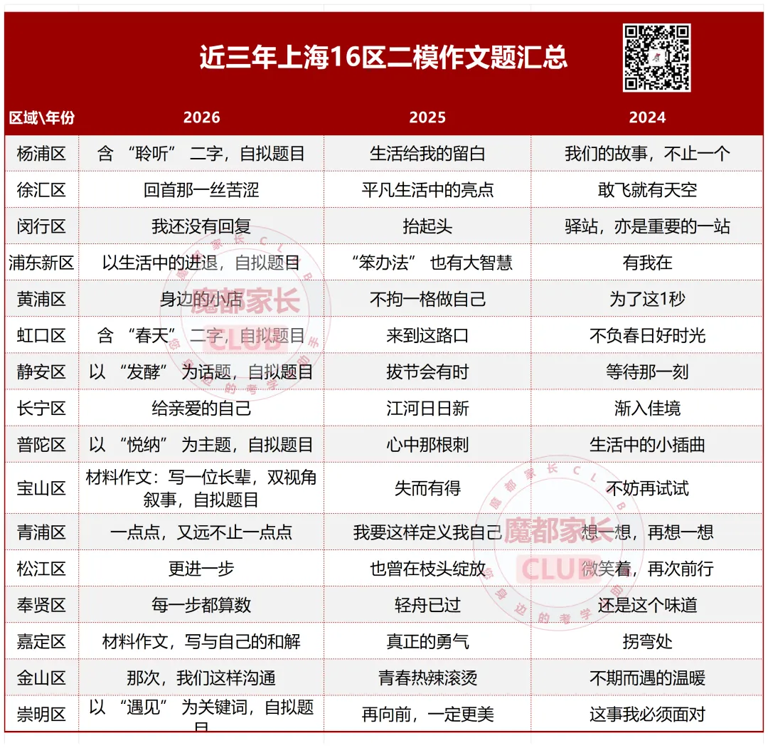 从二模看中考:2026上海语文试卷深度分析,备考攻略大公开! 第6张