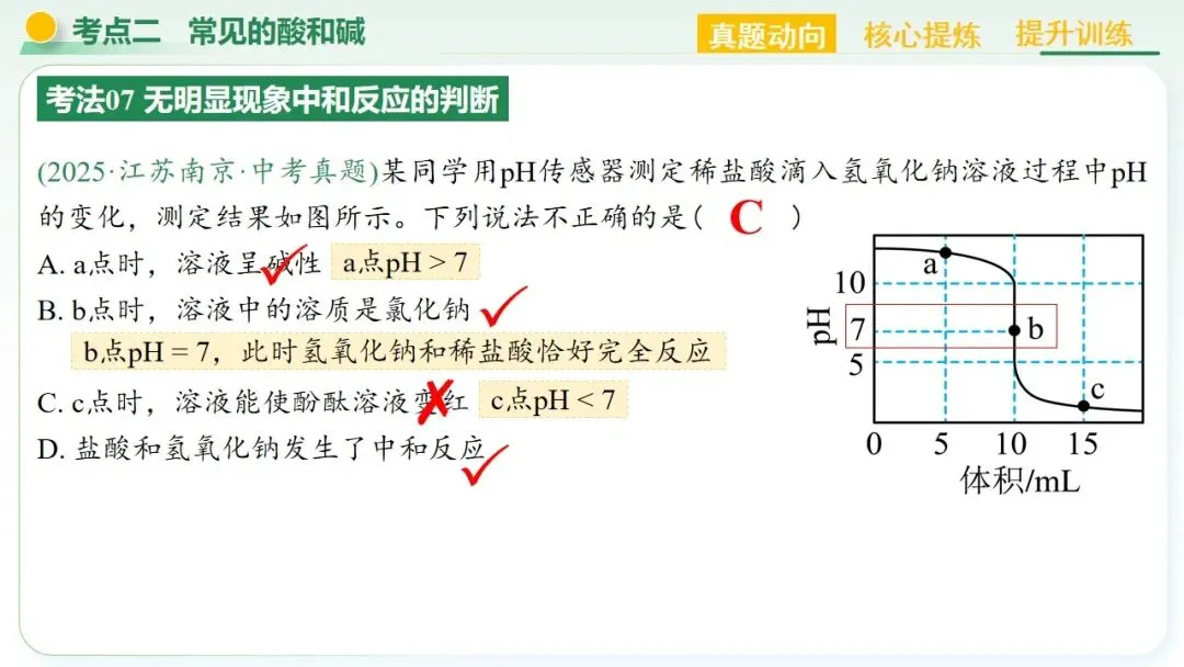 常见的酸碱盐中考复习 第32张