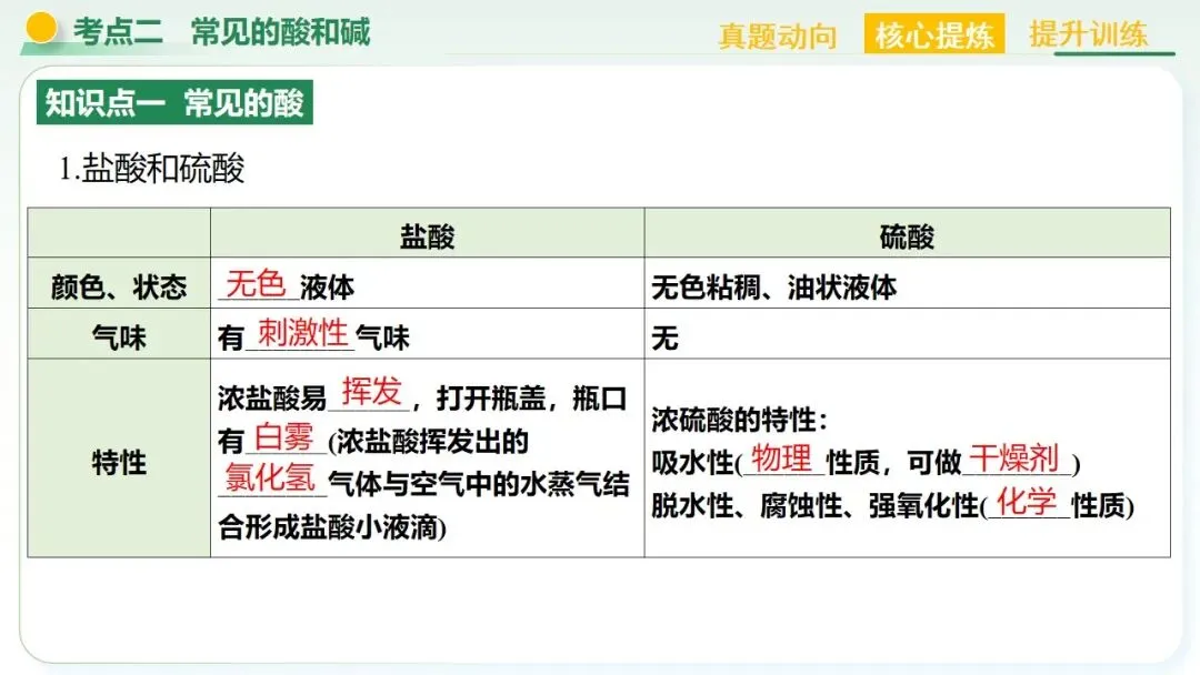 常见的酸碱盐中考复习 第34张