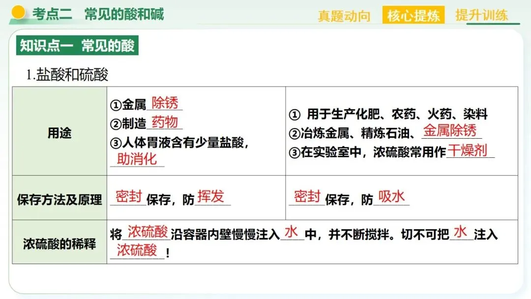 常见的酸碱盐中考复习 第35张