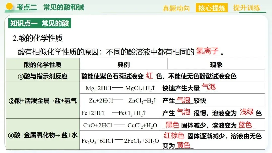 常见的酸碱盐中考复习 第36张
