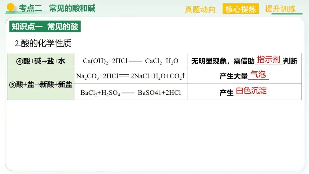 常见的酸碱盐中考复习 第37张