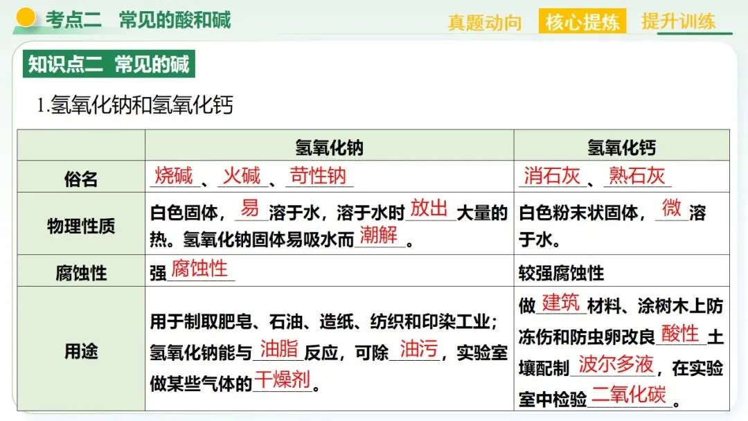 常见的酸碱盐中考复习 第38张