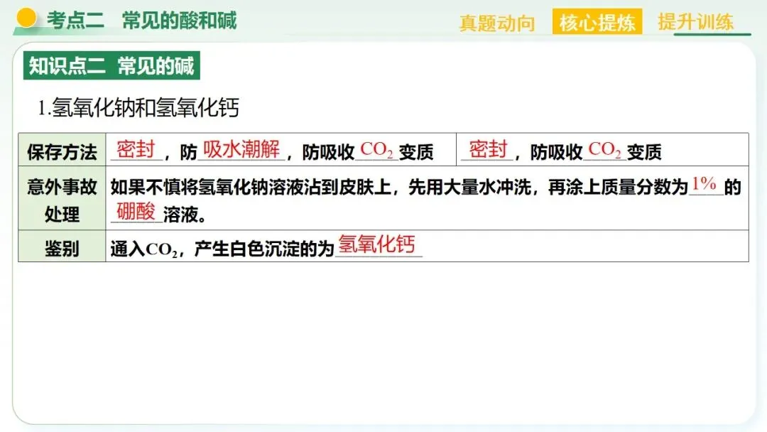 常见的酸碱盐中考复习 第39张
