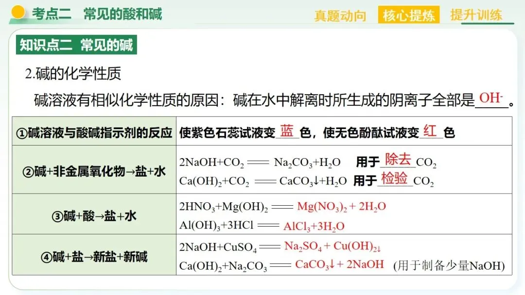 常见的酸碱盐中考复习 第40张
