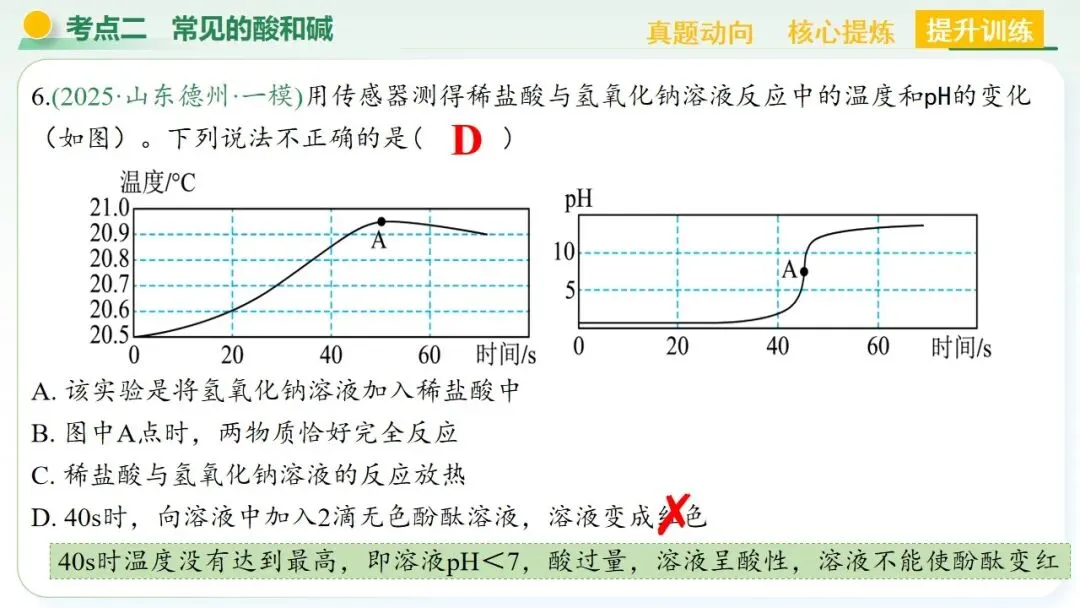常见的酸碱盐中考复习 第45张