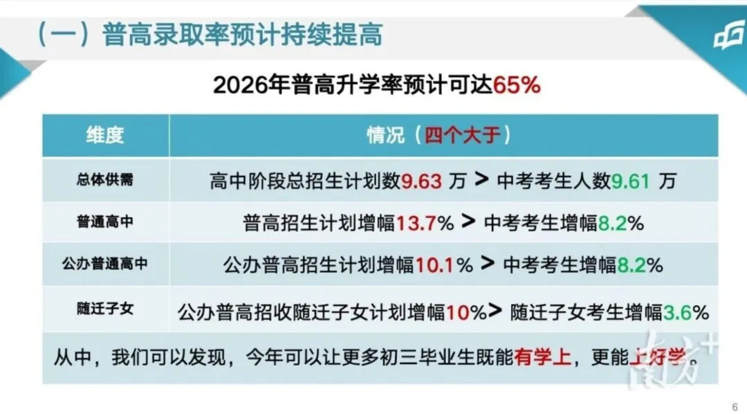 2026年东莞中考志愿填报-公立高中 第1张