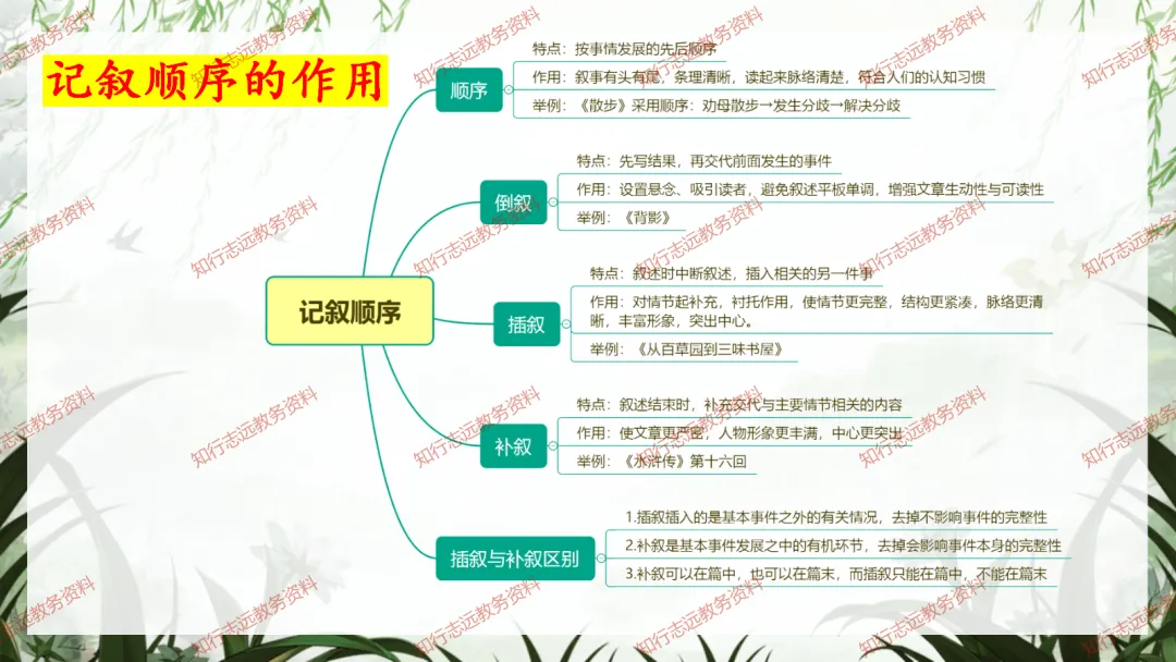 中考来临,初三语文最后一课这样讲,再提10-20分! 第31张