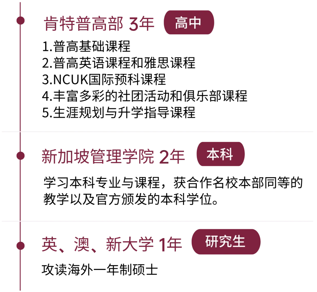 中考新选择|肯特新马班:国内普高课程+国际升学,双轨保障 第6张 中考新选择|肯特新马班:国内普高课程+国际升学,双轨保障 第6张