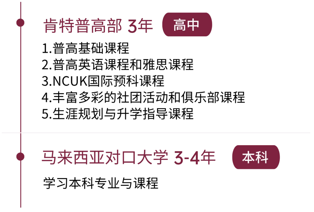 中考新选择|肯特新马班:国内普高课程+国际升学,双轨保障 第13张 中考新选择|肯特新马班:国内普高课程+国际升学,双轨保障 第13张