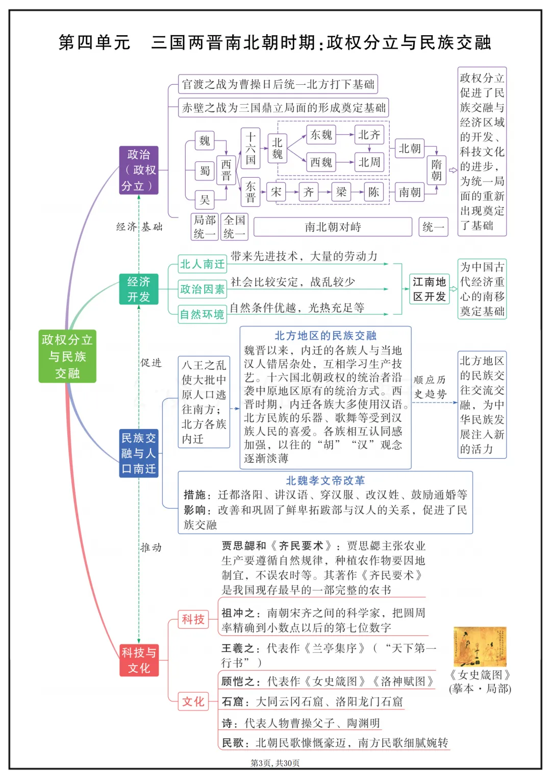 福利,48小时内删除:回归教材之中考历史干货(二) 第3张