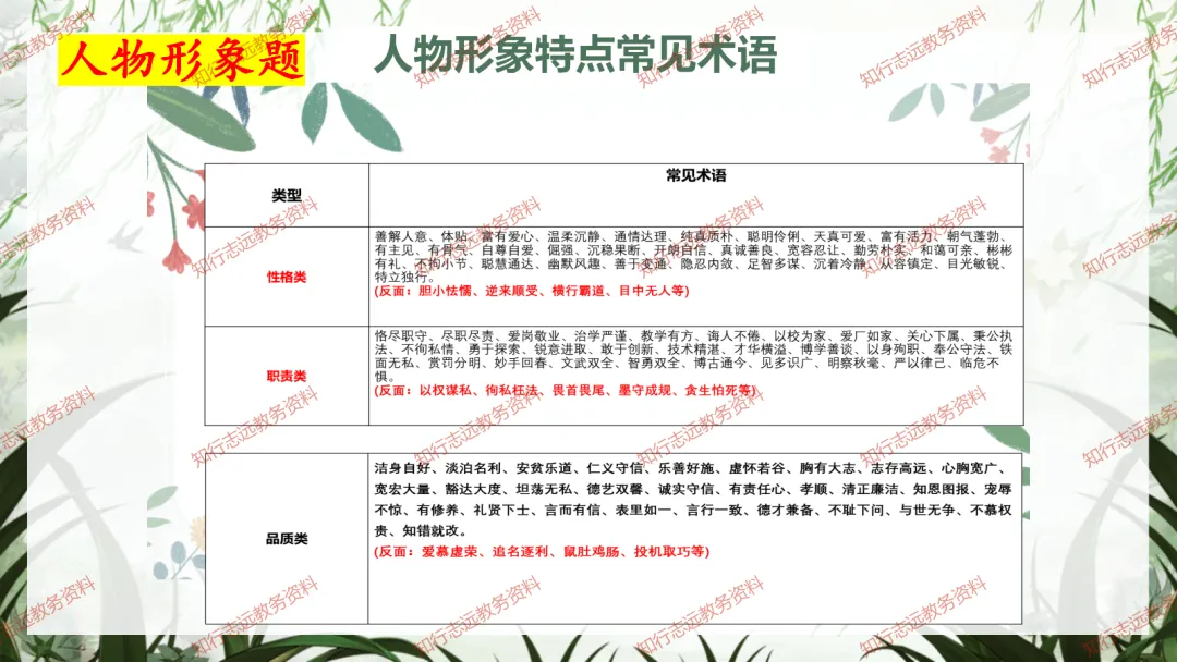 中考来临,初三语文最后一课这样讲,再提10-20分! 第38张