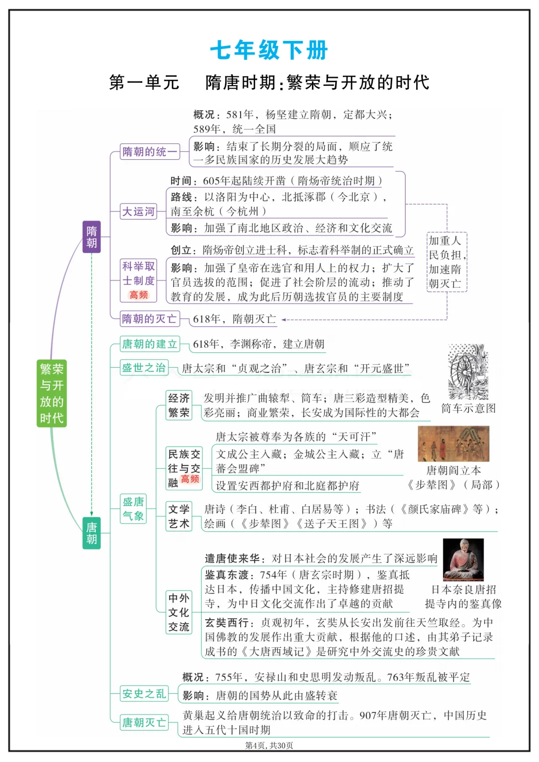 福利,48小时内删除:回归教材之中考历史干货(二) 第4张
