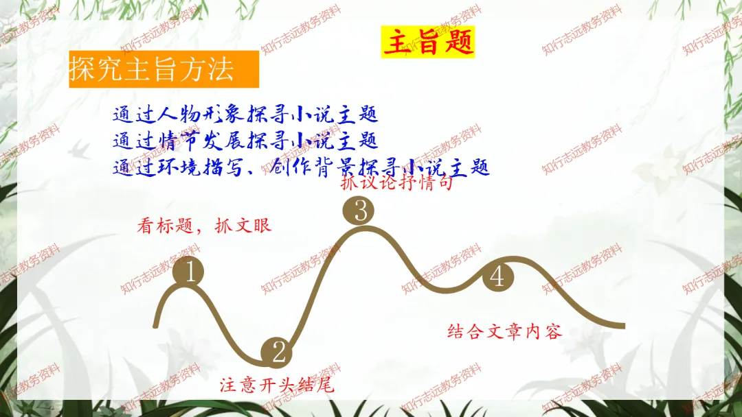 中考来临,初三语文最后一课这样讲,再提10-20分! 第41张