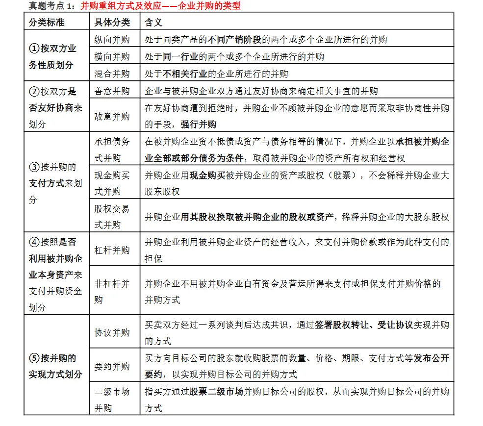 中级经济师《工商管理》历年高频真题考点资料 第3张 中级经济师《工商管理》历年高频真题考点资料 第3张