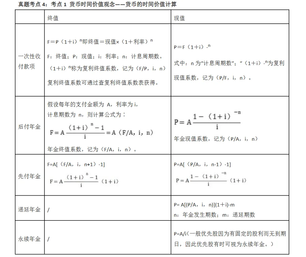中级经济师《工商管理》历年高频真题考点资料 第6张 中级经济师《工商管理》历年高频真题考点资料 第6张