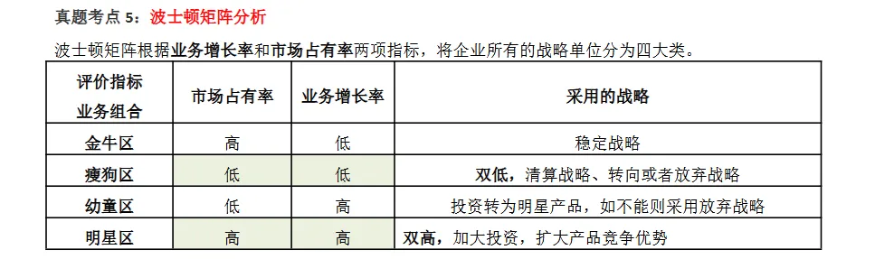 中级经济师《工商管理》历年高频真题考点资料 第7张 中级经济师《工商管理》历年高频真题考点资料 第7张