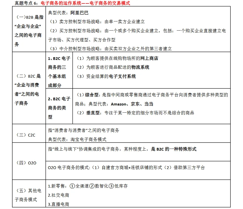 中级经济师《工商管理》历年高频真题考点资料 第8张 中级经济师《工商管理》历年高频真题考点资料 第8张