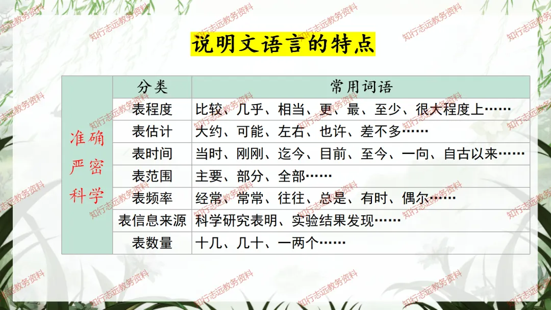 中考来临,初三语文最后一课这样讲,再提10-20分! 第61张
