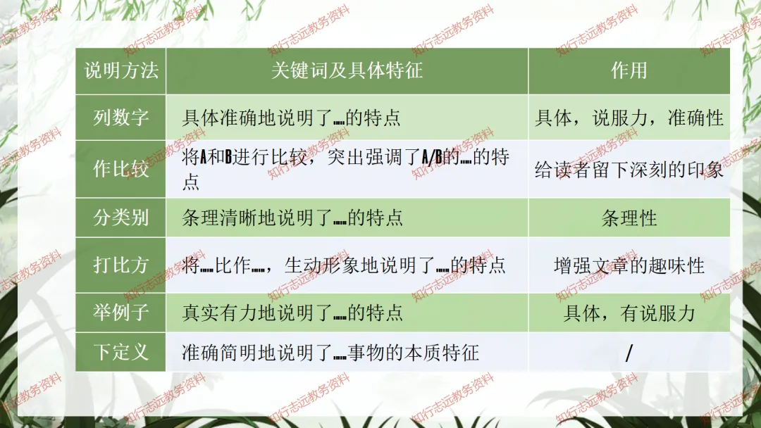 中考来临,初三语文最后一课这样讲,再提10-20分! 第64张