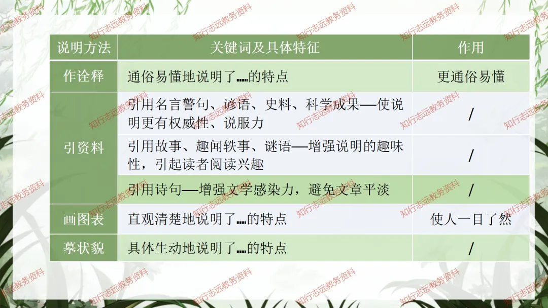 中考来临,初三语文最后一课这样讲,再提10-20分! 第65张