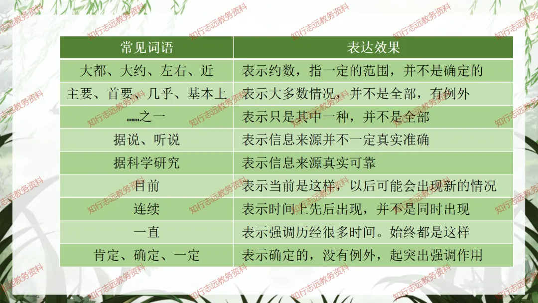 中考来临,初三语文最后一课这样讲,再提10-20分! 第67张