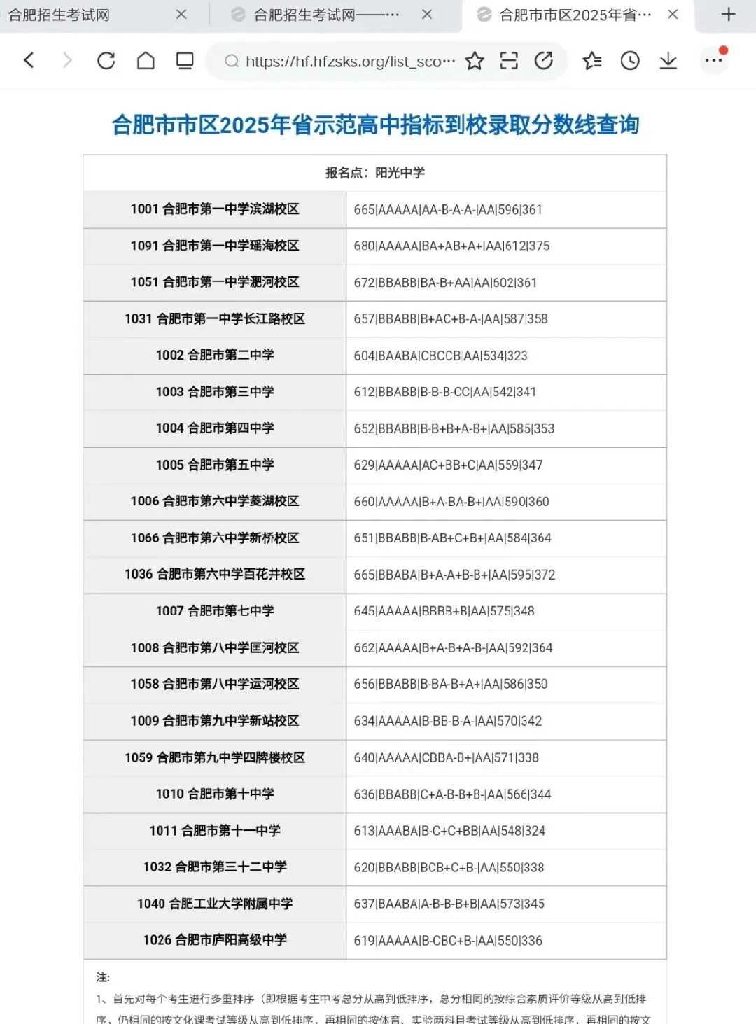 合肥市区2025年中考部分初中学校省示范高中指标到校录取分数线 第24张