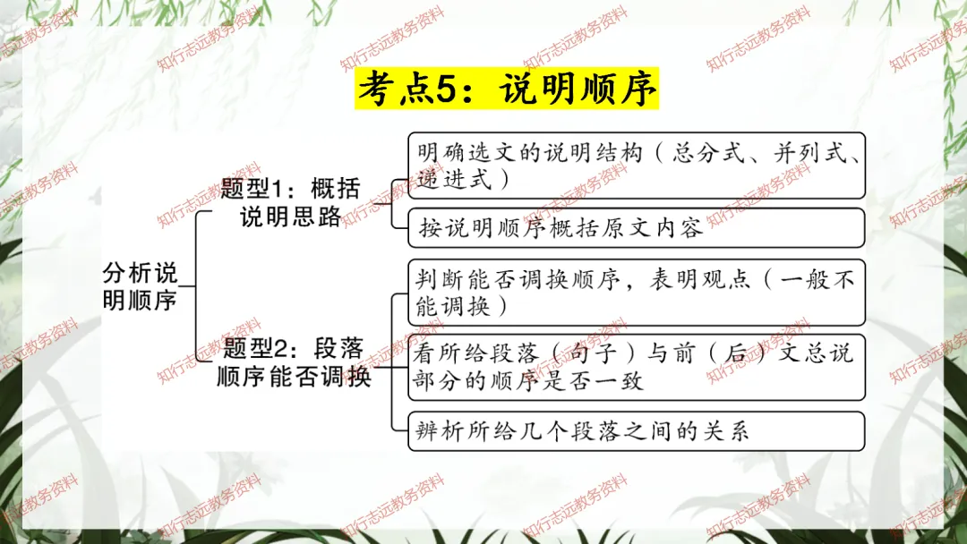 中考来临,初三语文最后一课这样讲,再提10-20分! 第74张