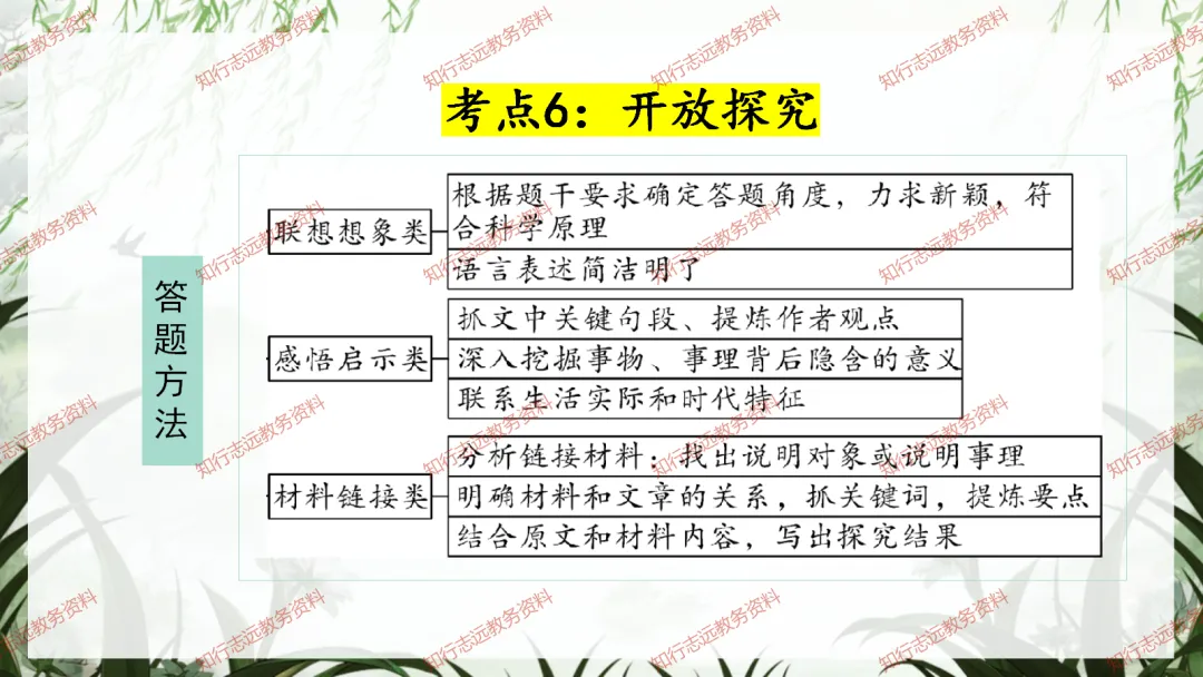 中考来临,初三语文最后一课这样讲,再提10-20分! 第76张
