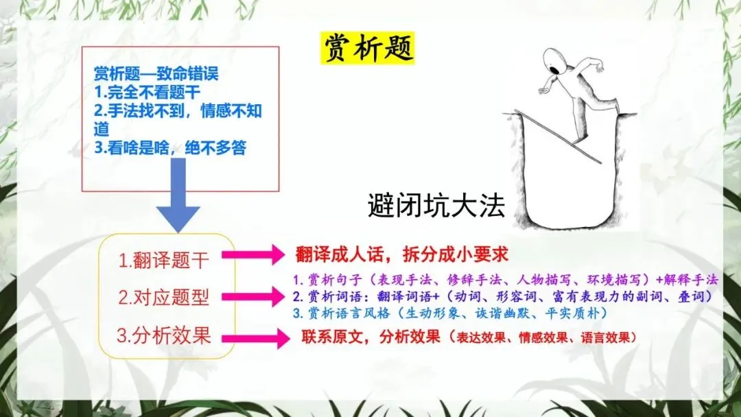 中考冲刺班会:以最后一课,赴语文之约|初三九年级核心考点梳理与应试技巧主题班会(文末免费领取) 第17张