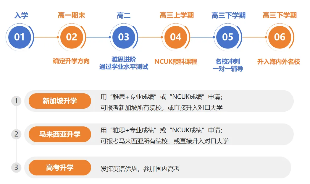 中考新选择|肯特新马班:国内普高课程+国际升学,双轨保障 第40张 中考新选择|肯特新马班:国内普高课程+国际升学,双轨保障 第40张