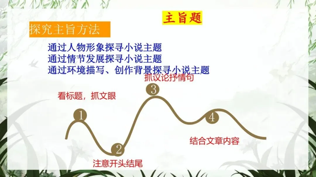 中考冲刺班会:以最后一课,赴语文之约|初三九年级核心考点梳理与应试技巧主题班会(文末免费领取) 第23张