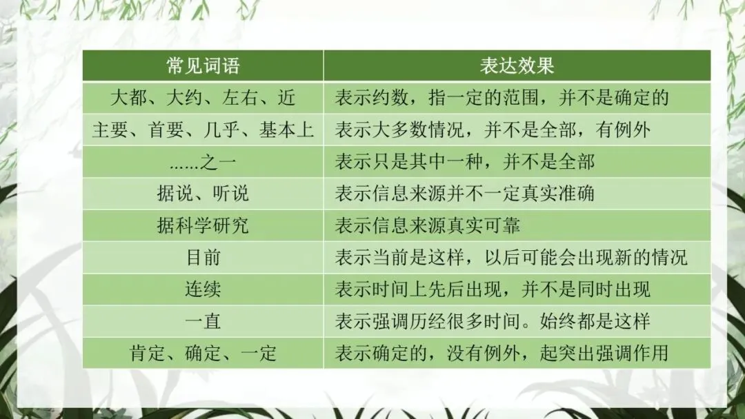 中考冲刺班会:以最后一课,赴语文之约|初三九年级核心考点梳理与应试技巧主题班会(文末免费领取) 第26张