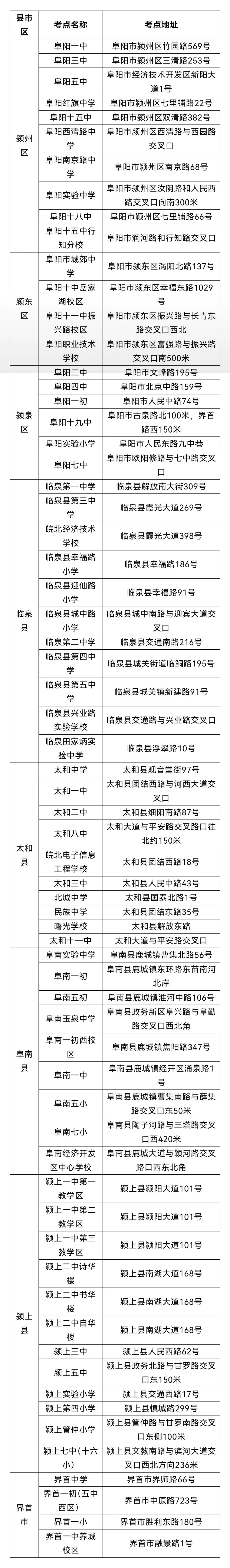 阜阳市2026年高考、中考考点公布! 第8张 阜阳市2026年高考、中考考点公布! 第8张