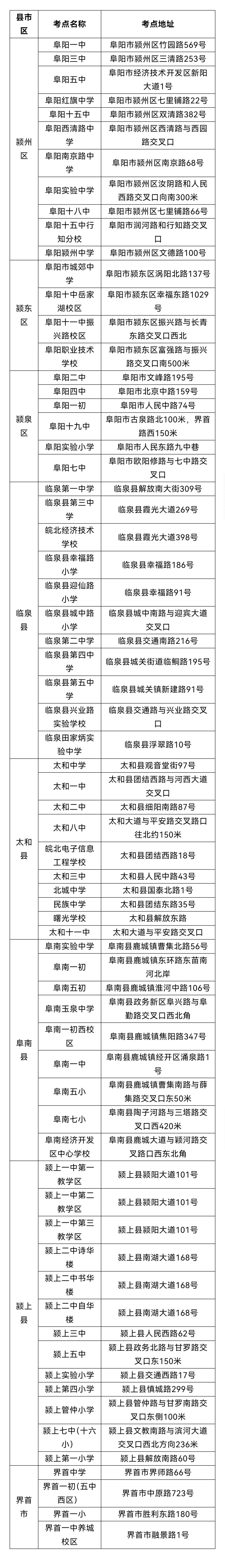 阜阳市2026年高考、中考考点公布! 第9张 阜阳市2026年高考、中考考点公布! 第9张