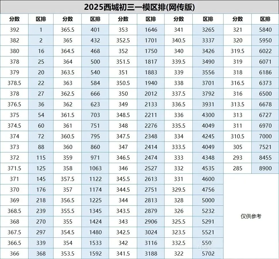 二模考完了,中考还会远吗? 第1张 二模考完了,中考还会远吗? 第1张