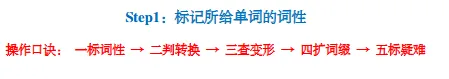 中考选词填空专项训练 第3张