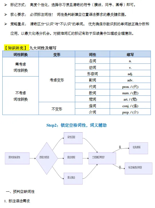 中考选词填空专项训练 第6张