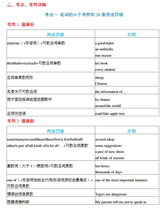 中考选词填空专项训练 第11张
