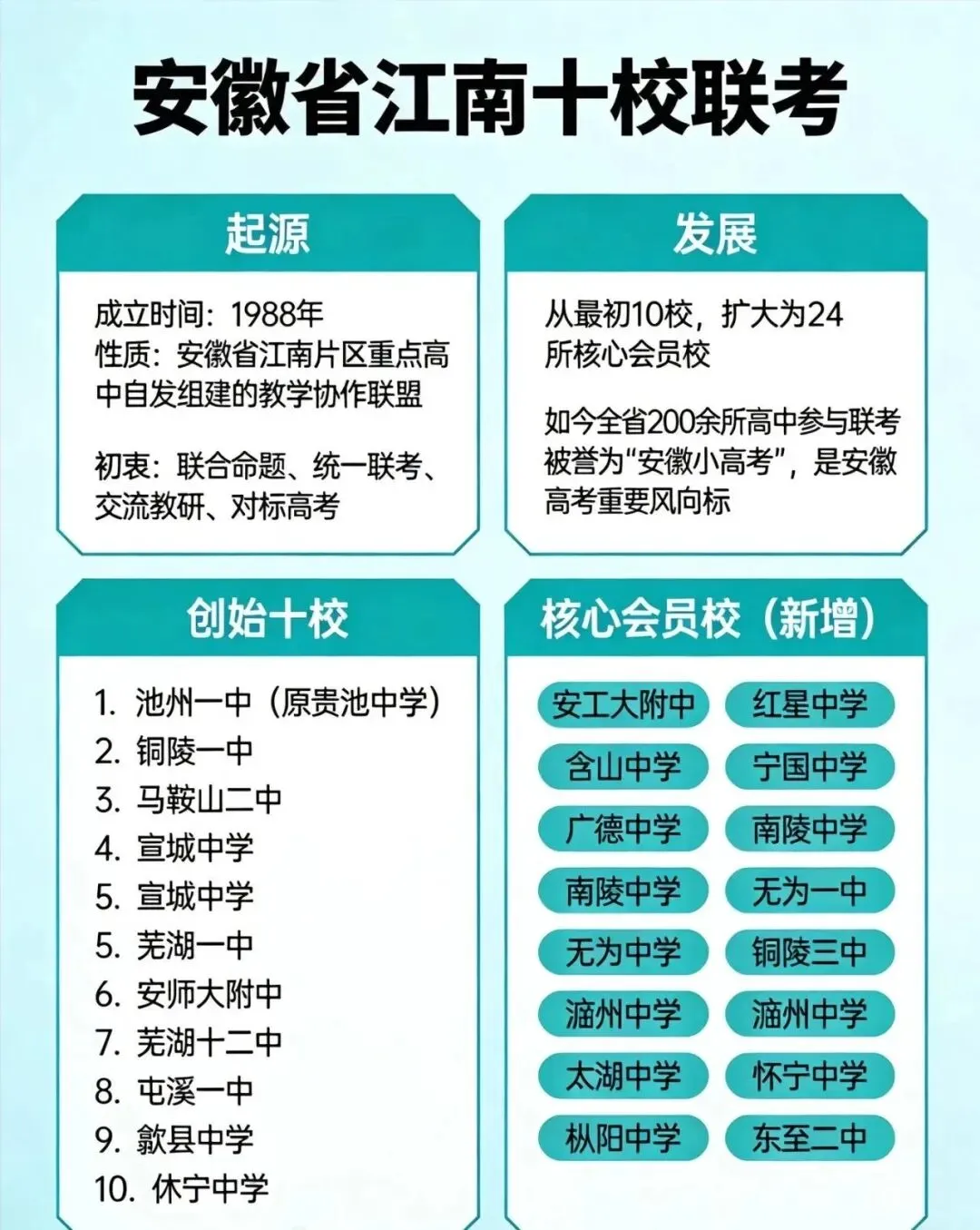 安徽省江南十校5月高二联考试卷及答案(更新中) 第2张 安徽省江南十校5月高二联考试卷及答案(更新中) 第2张
