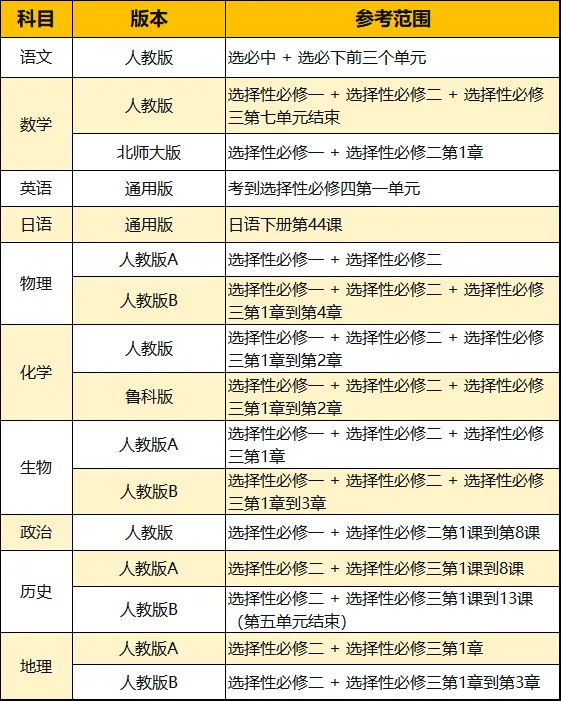 安徽省江南十校5月高二联考试卷及答案(更新中) 第3张 安徽省江南十校5月高二联考试卷及答案(更新中) 第3张