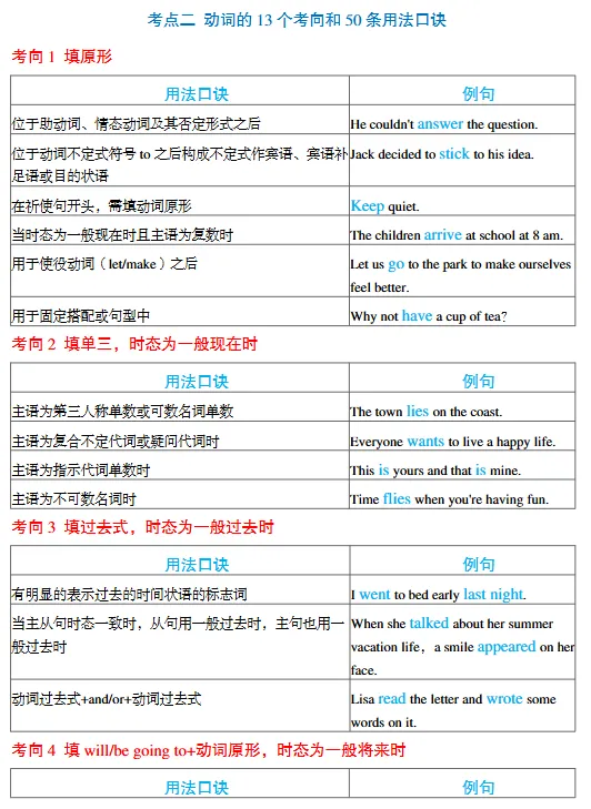 中考选词填空专项训练 第17张