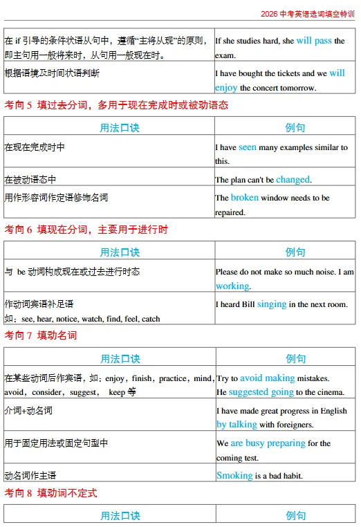 中考选词填空专项训练 第18张