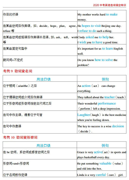 中考选词填空专项训练 第19张
