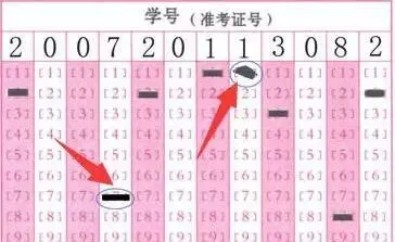 中考最后冲刺阶段,哈尔滨中考各科答题要求有哪些?这些问题容易被扣分 第7张 中考最后冲刺阶段,哈尔滨中考各科答题要求有哪些?这些问题容易被扣分 第7张