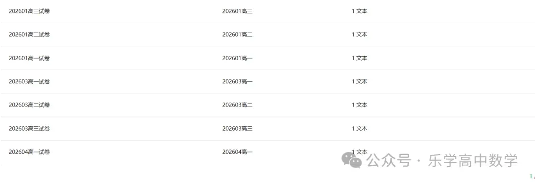 关于公众号内试卷下载 第1张